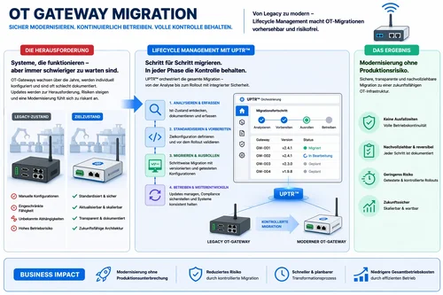 OT-Gateway-Migration-de