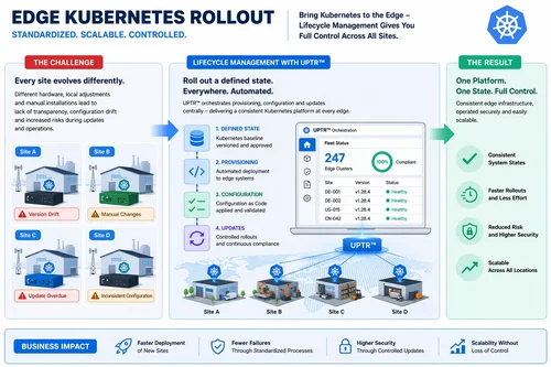 Edge-Kubernetes-Rollout-en