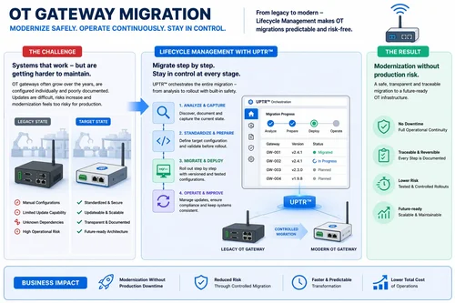 OT-Gateway-Migration-en